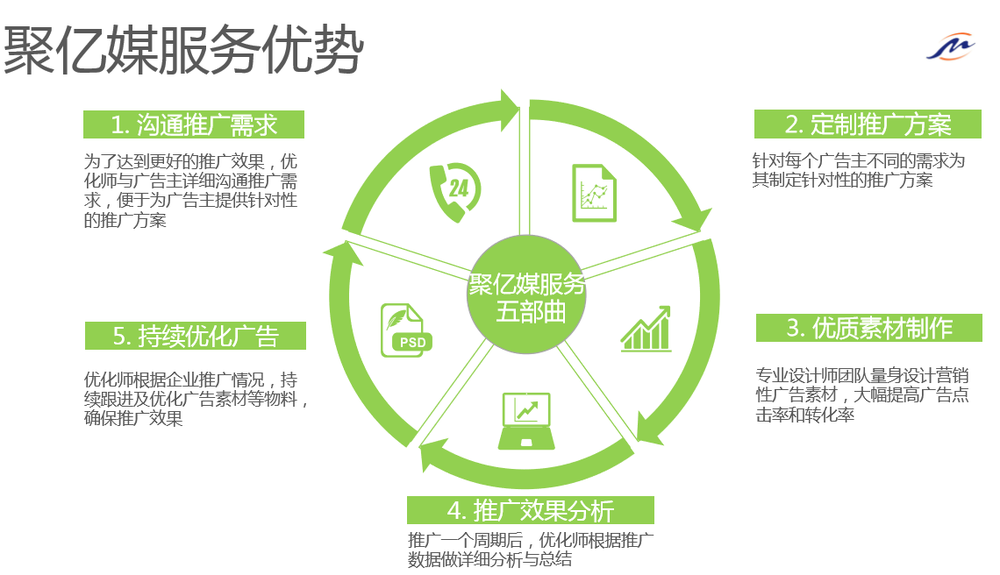 神马广告代理