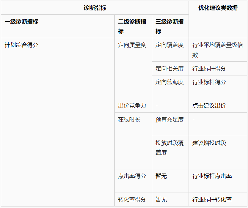 神马广告投放