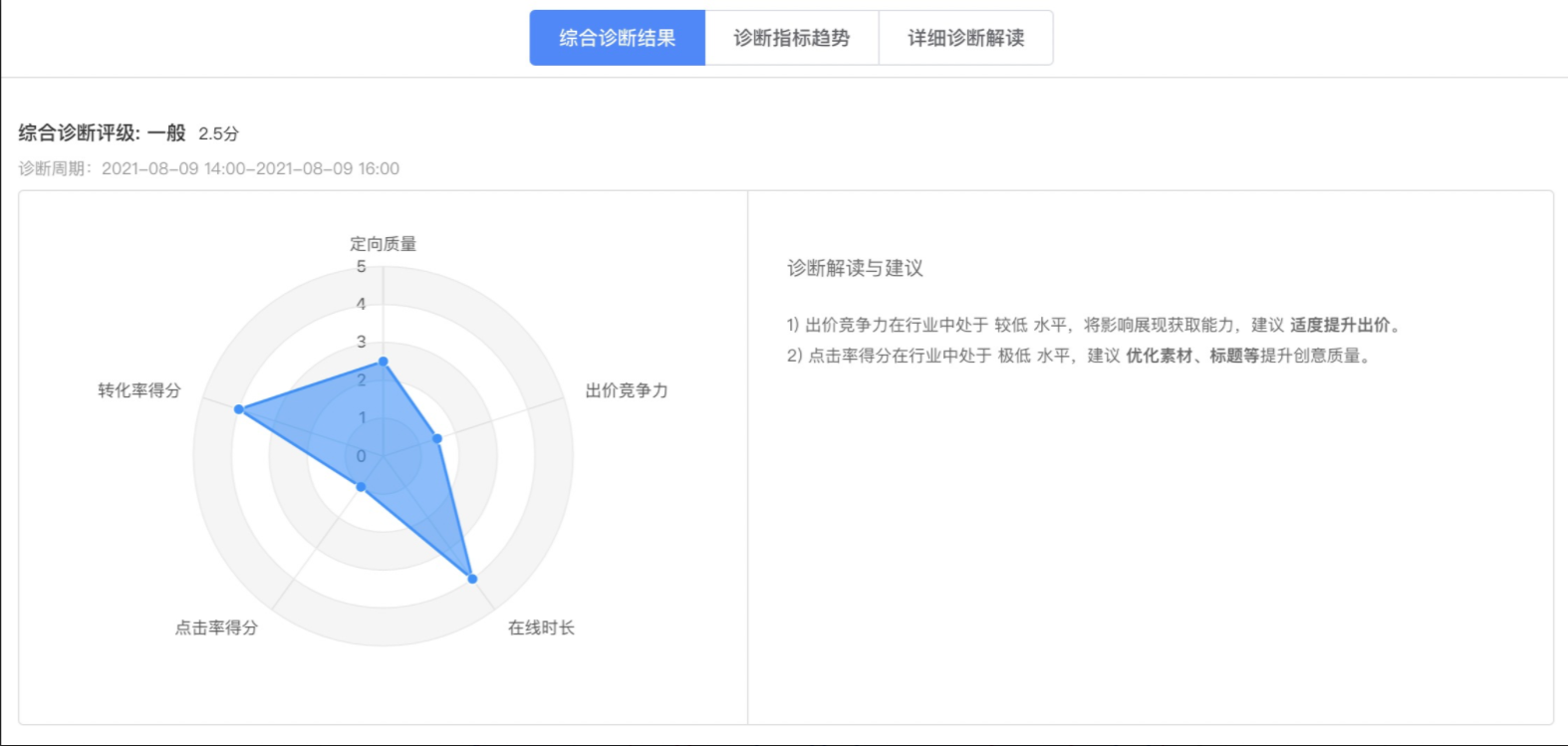 神马广告投放