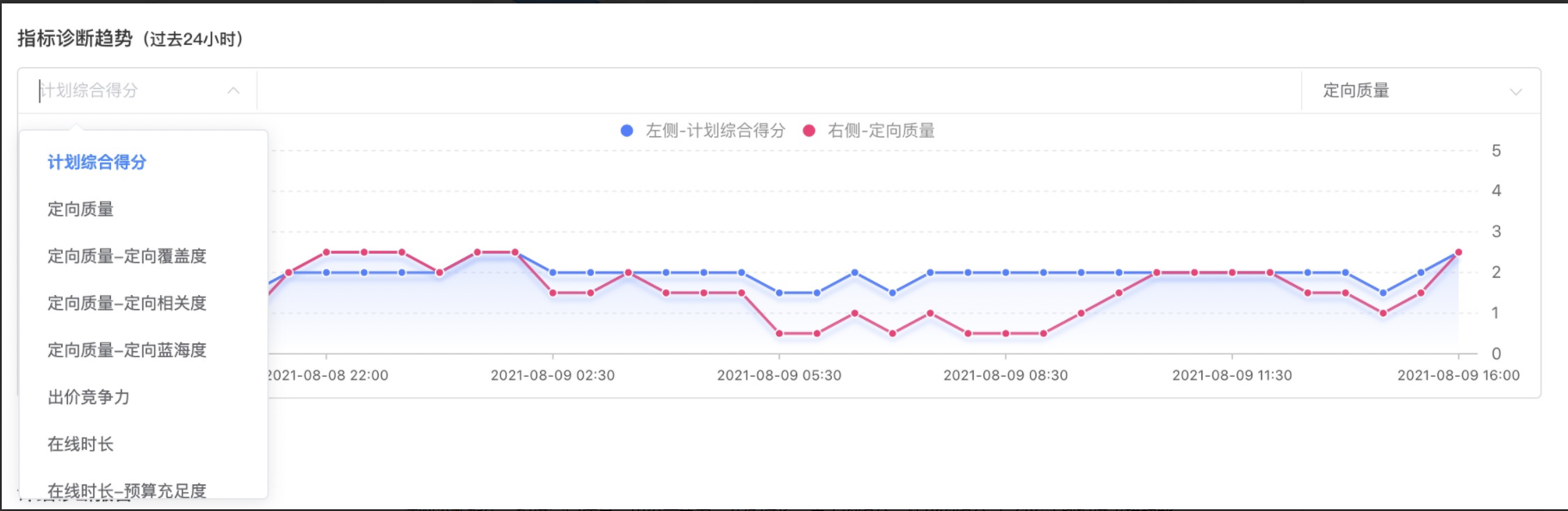 神马广告投放
