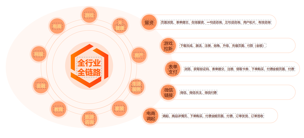 uc浏览器推广全行业营销链路