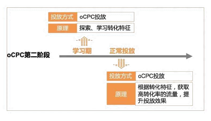 神马搜索广告