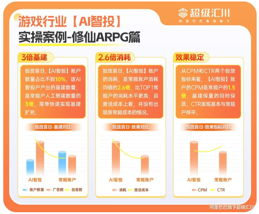 神马广告投放